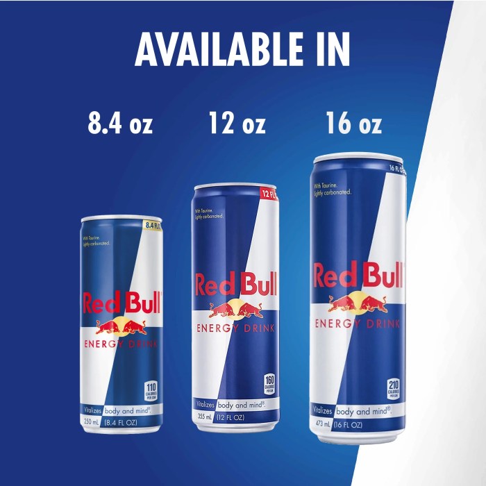 Red Bull Nutrition Facts A Comprehensive Overview