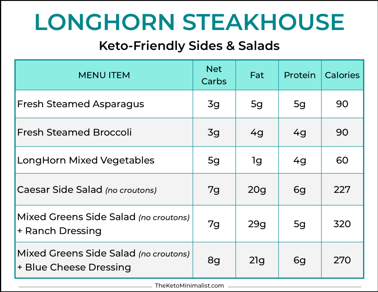 Longhorn steakhouse nutrition facts